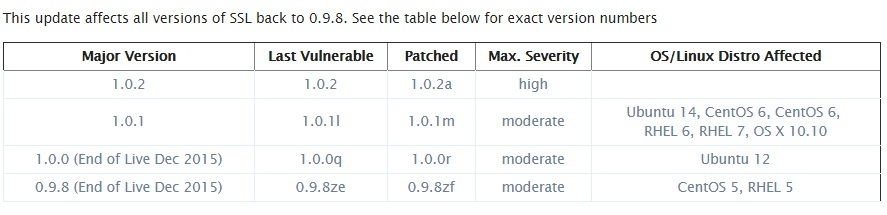openssl vulnerabilities