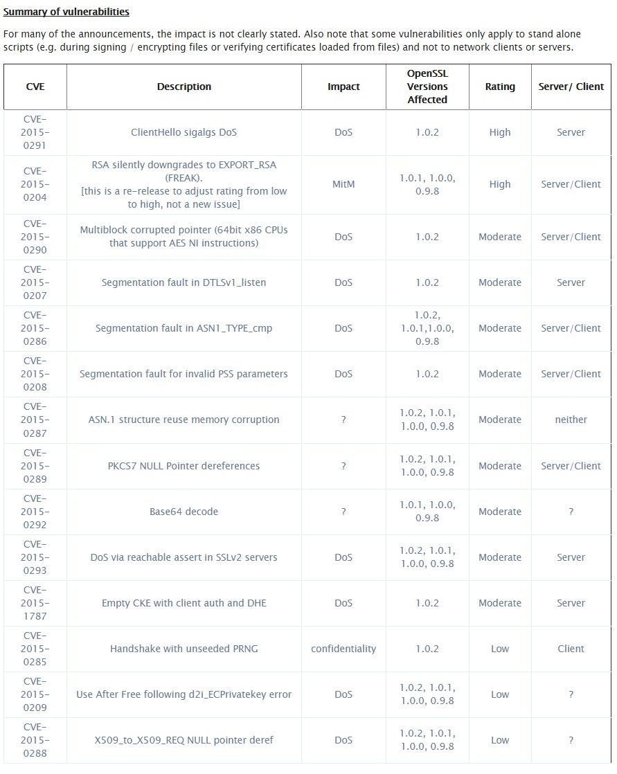 openssl vulnerabilities