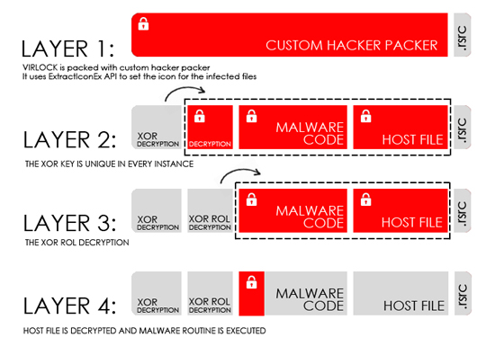 Virlock ransomware