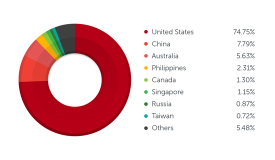 Virlock ransomware